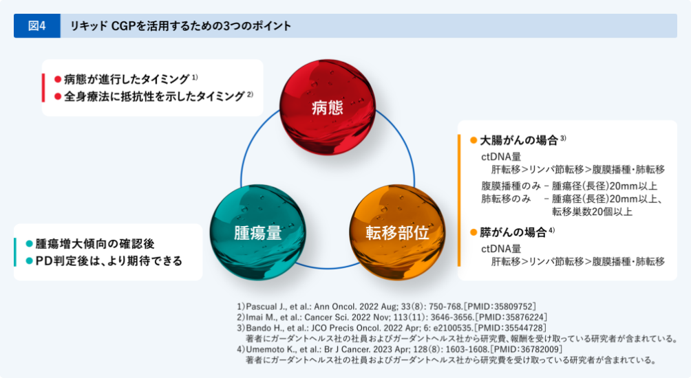 リキッドCGPを活用するための3つのポイント