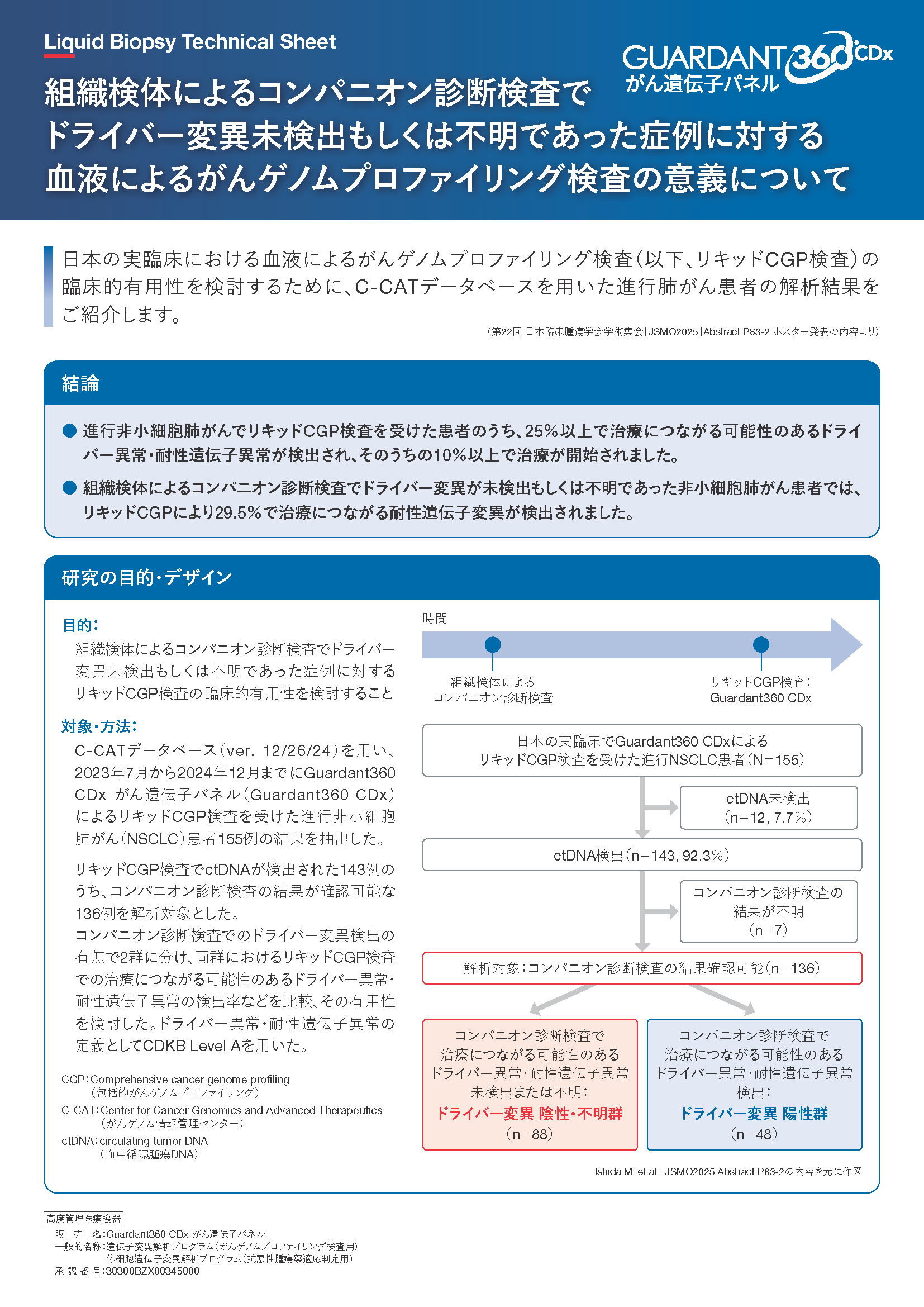 肺がんCGP検査の意義【テクニカルシート】