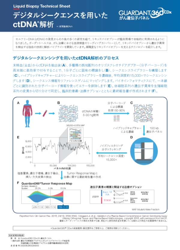 デジタルシークエンスを用いたctDNA解析