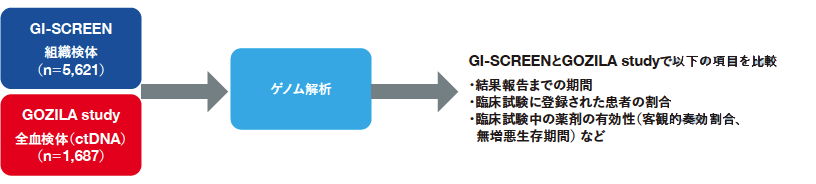試験デザイン｜目的