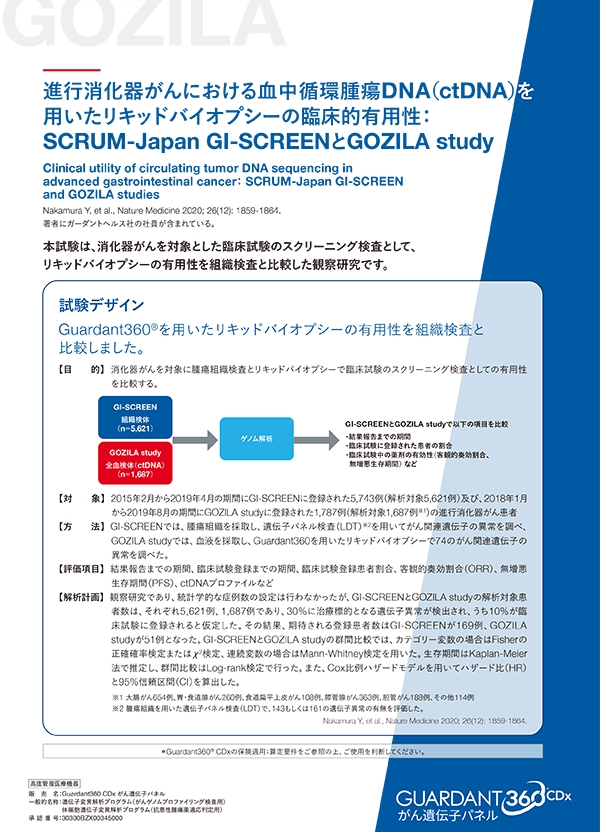 デジタルシークエンスを用いたctDNA解析