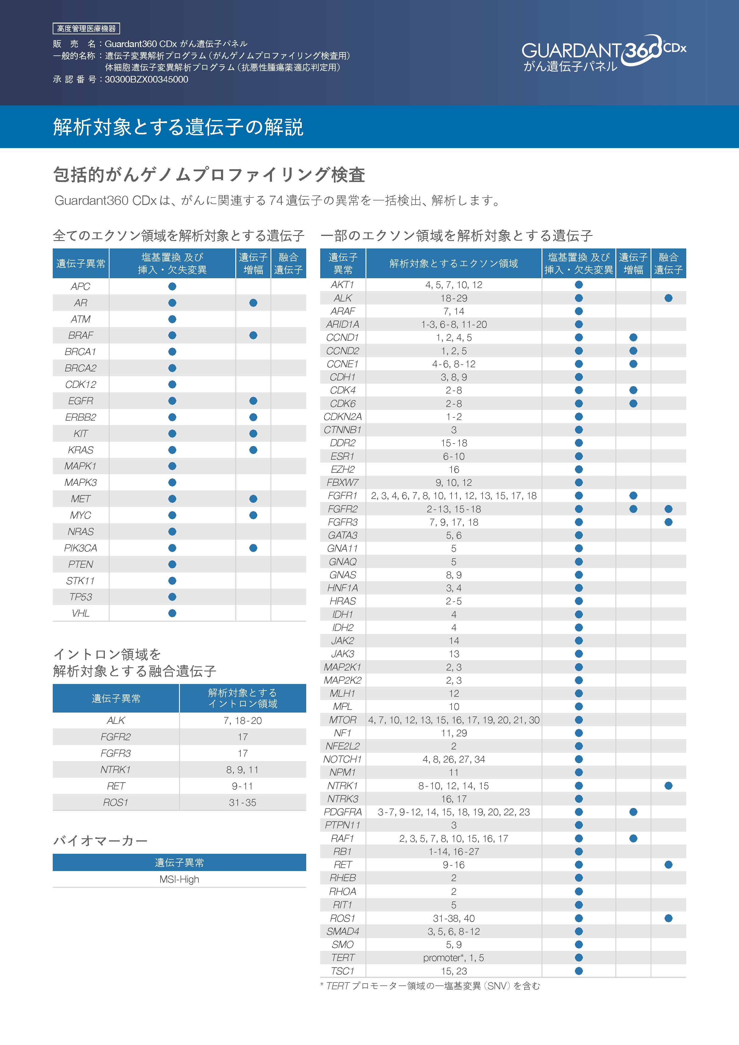 Guardant360&reg; CDx がん遺伝子パネル解析対象とする遺伝子の解説
