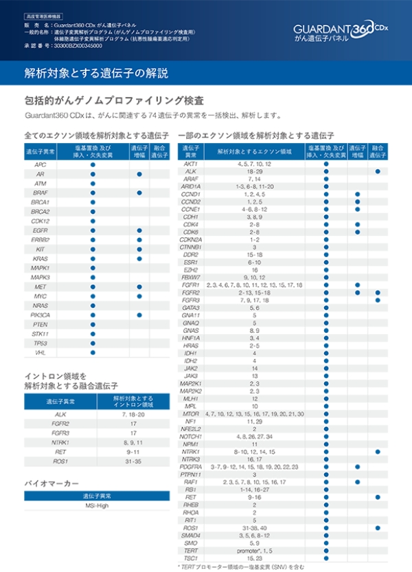 Guardant360® CDx がん遺伝子パネル解析対象とする遺伝子の解説